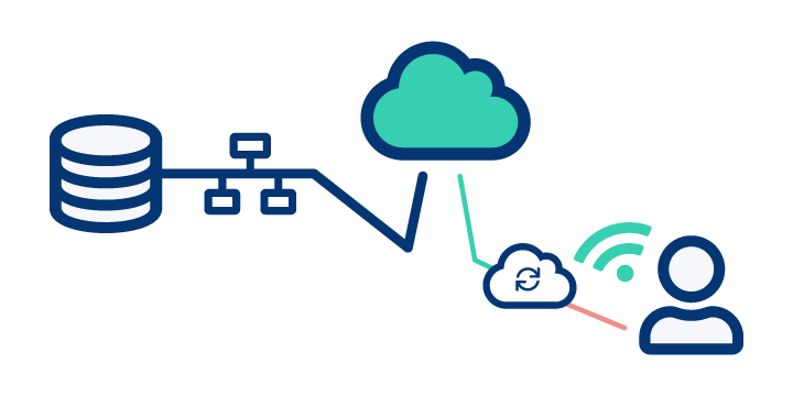 Wat is distributed cloud en wat kun je ermee?